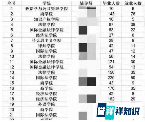 华东政法大学回应网传49个班就业率不到20%:不是真实情况?
