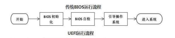 U盘启动盘制作工具uefi版和装机版有什么区别?