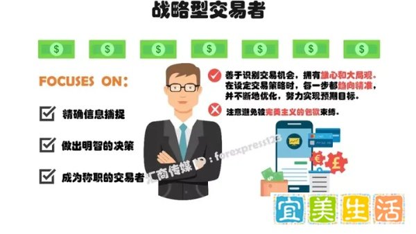 有图有真相 | 你绝对没看过！最全外汇交易者画像集锦，找找你在哪？
