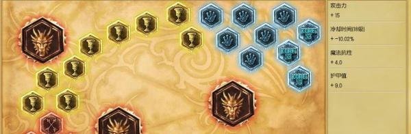 lol皇子打野天赋符文加点图-S4皇子天赋符文