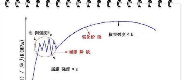 抗拉强度计算公式是什么