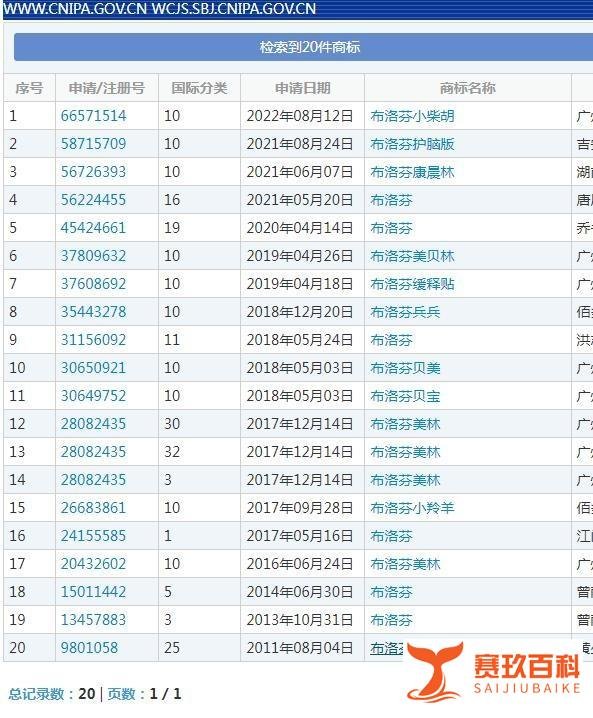 “布洛芬”商标遭多方抢注，相关专利申请超900项