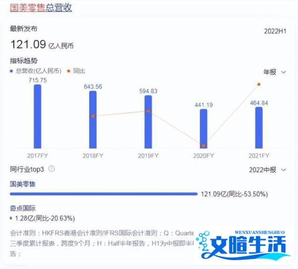 黄光裕回归18个月后,国美开始发不出工资了