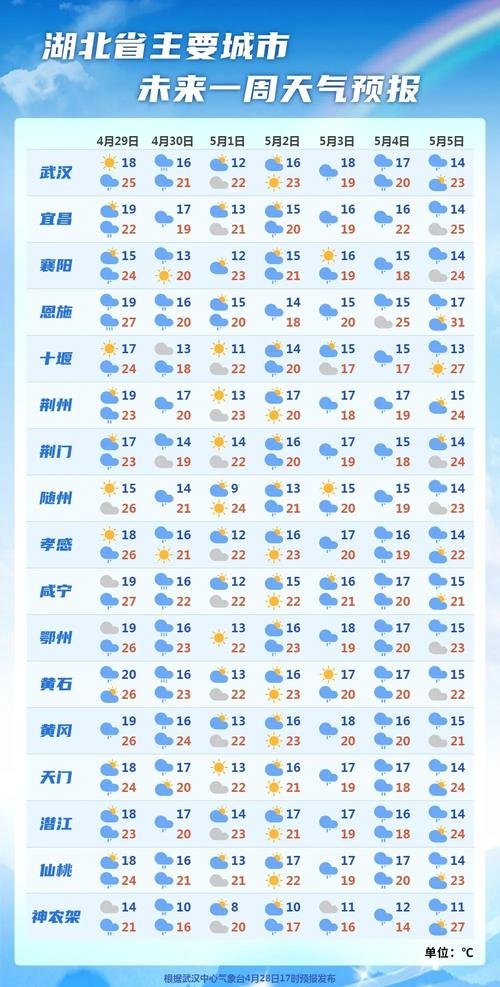 永胜县程海镇天气预报，永胜程海天气预报7天