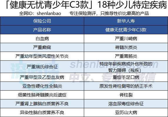 新华保险的青少年健康无忧c款险种好吗