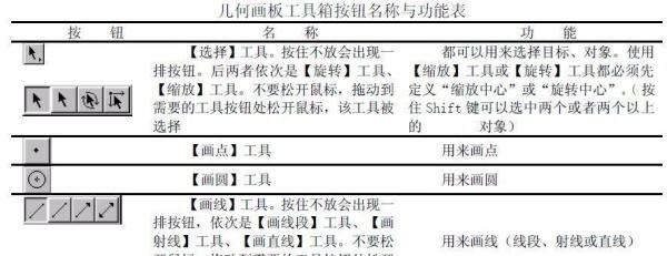 几何画板4.07教程