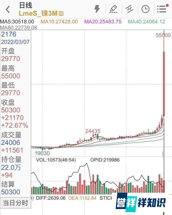 转载：伦敦镍史诗级逼空，外资猎杀中国温州青山集团