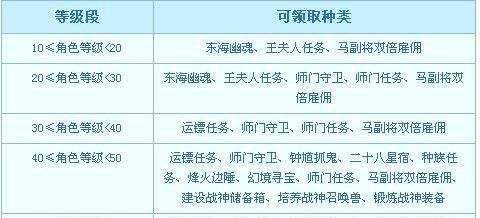 怎样完成梦幻西游百晓任务?