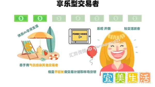 有图有真相 | 你绝对没看过！最全外汇交易者画像集锦，找找你在哪？
