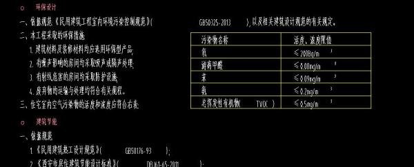 建筑设计说明包含哪些部分