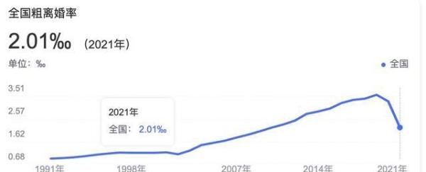 春节后现离婚潮?多地民政局回应