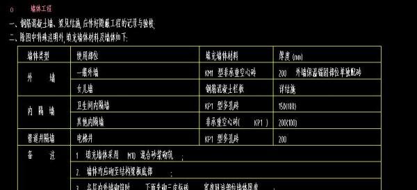 建筑设计说明包含哪些部分