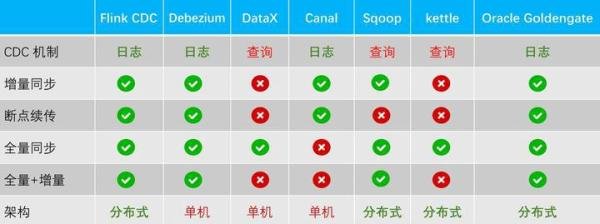 一周技术学习笔记(第1期)——架构优化是万能的吗？