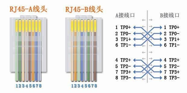 什么是千兆网,百兆网?