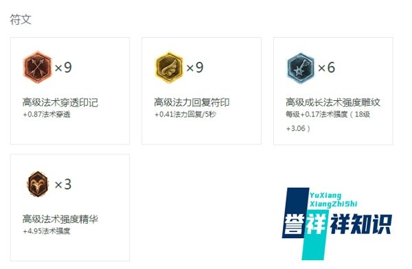 英雄联盟LOLS6赛光辉女郎的符文和天赋加点出装