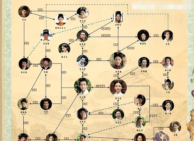 玉楼春人物关系？