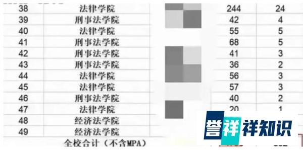 华东政法大学回应网传49个班就业率不到20%:不是真实情况?