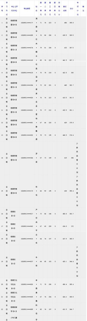 考研院校分析|华东师范大学