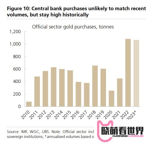 历史新高!黄金突然飙升,发生了什么?