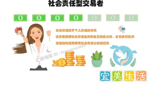 有图有真相 | 你绝对没看过！最全外汇交易者画像集锦，找找你在哪？