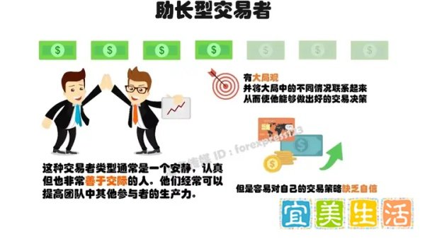 有图有真相 | 你绝对没看过！最全外汇交易者画像集锦，找找你在哪？
