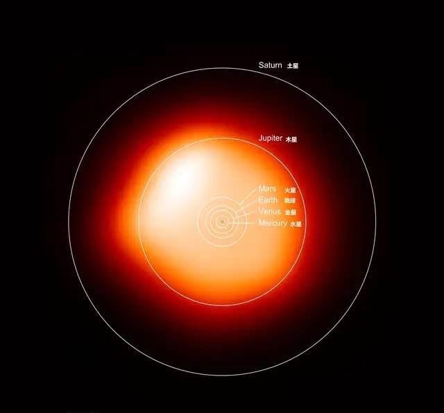 短时间变亮的参宿四会爆炸成超新星吗?