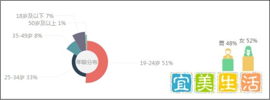 【舆情热点】新东方涉“欺诈”在美遭调查