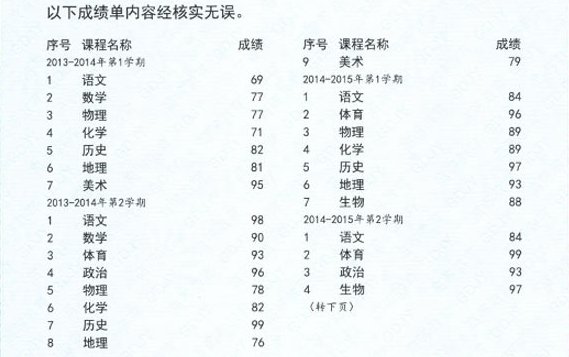 怎么查自己的中考成绩？
