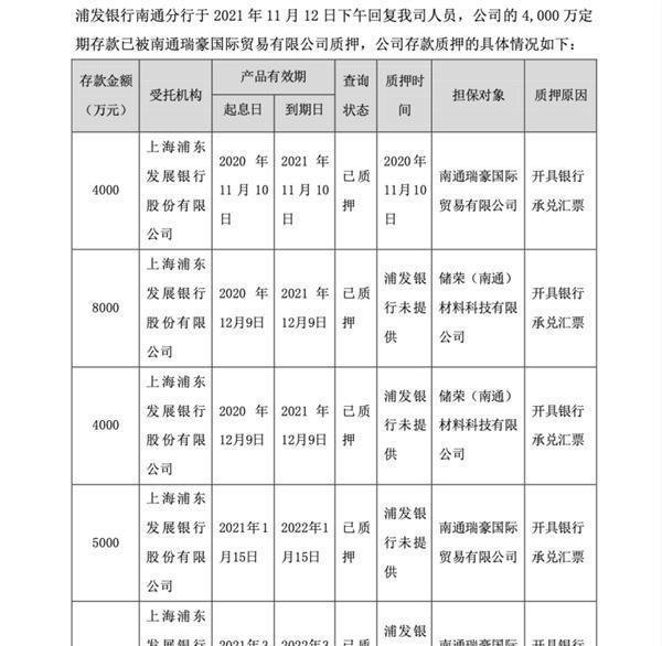 2.95亿存款质押牵出隐情