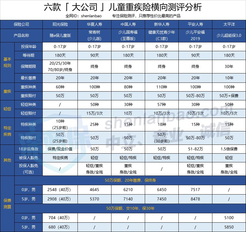 新华保险的青少年健康无忧c款险种好吗