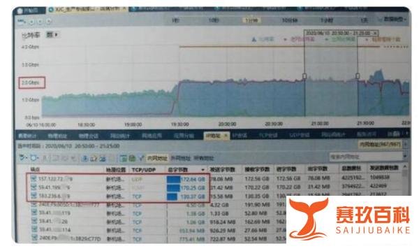 00后买不到机票攻击航空公司网站 这是咋情况?