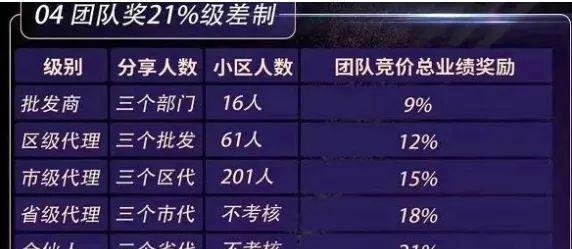 “祥和瑞云”背后老底被扒！华丽包装难以掩盖传销本质