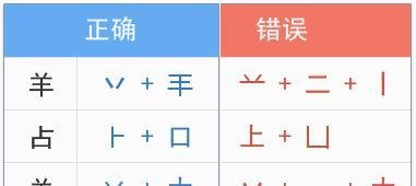 从零开始学五笔(八):拆字