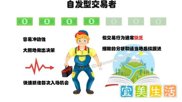有图有真相 | 你绝对没看过！最全外汇交易者画像集锦，找找你在哪？