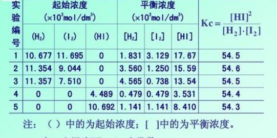 无机化学。。求K标准与kn.kp.kc.与Kx的关系