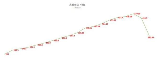 春节后现离婚潮?多地民政局回应