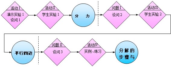 学库网的介绍