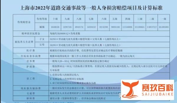 2022年上海市交通事故赔偿项目及标准一览表