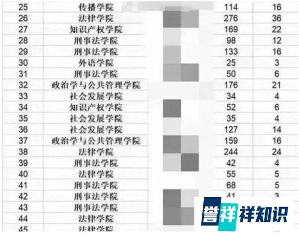 华东政法大学回应网传49个班就业率不到20%:不是真实情况?