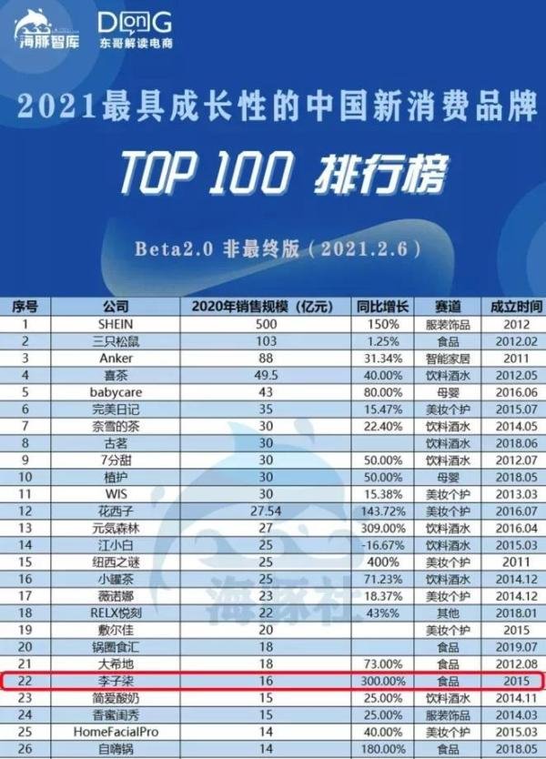 李子柒，算你狠！赚16亿自己没拿1分，挣的钱去哪儿了？