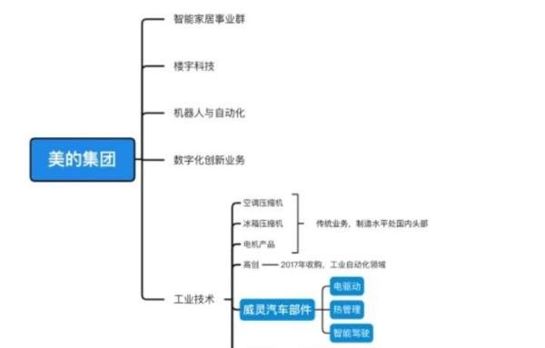 董明珠确认格力正为特斯拉供应底盘