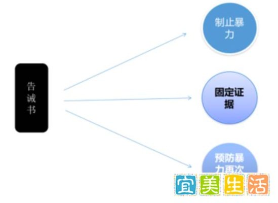 至上励合刘洲成被爆家暴,律师怎么看?