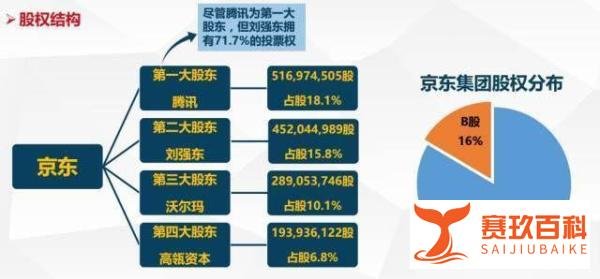 刘强东卸任京东各种职务,背后的到底真相是什么?