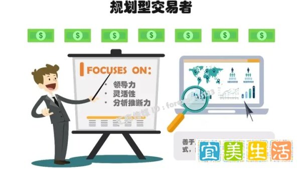 有图有真相 | 你绝对没看过！最全外汇交易者画像集锦，找找你在哪？