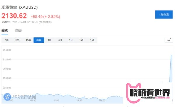 历史新高！黄金突然飙升，发生了什么？