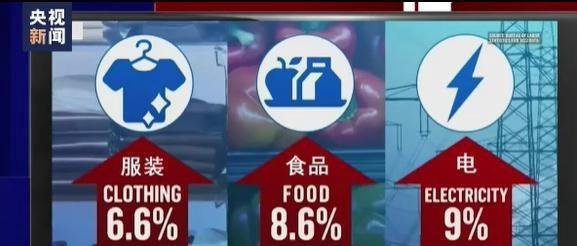 美国面临40年来最严重通胀:拜登“甩锅”普京 美国人不买账