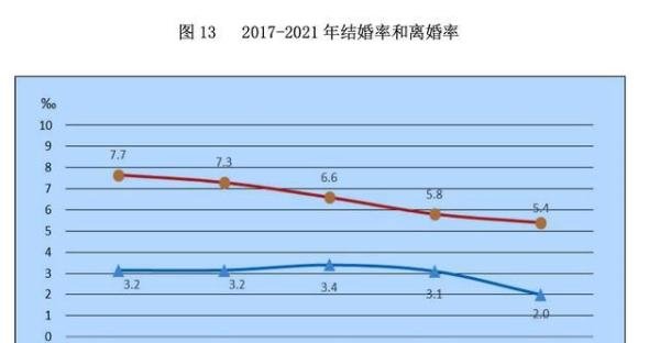春节后现离婚潮?多地民政局回应
