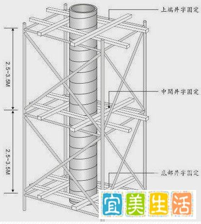 圆形木模板怎么支模加固