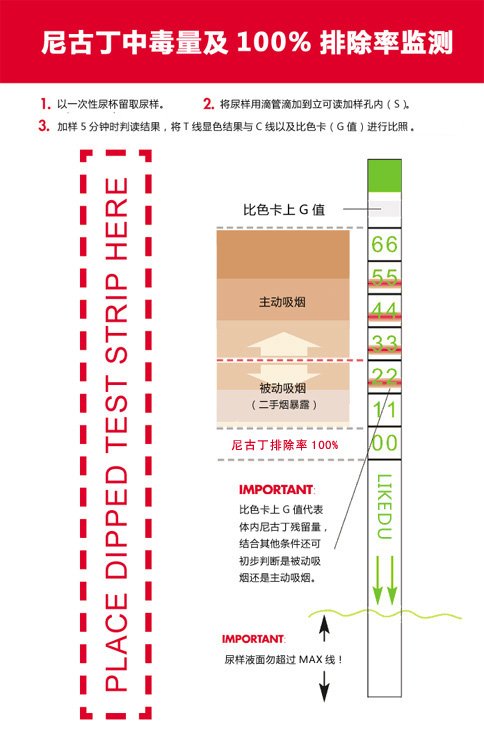 立可读尼古丁检测卡是定量检测尼古丁的吗?可以测试唾液吗?