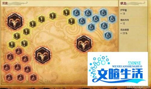 S3赛季英雄联盟英雄全攻略[19]嗜血猎手